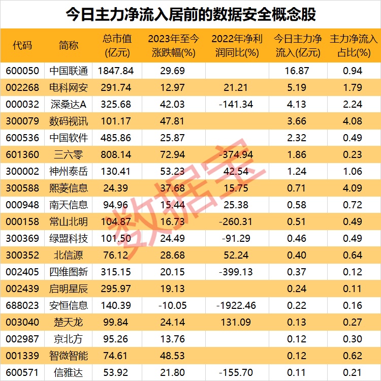 增持、增持!利好来了 央企巨头出手!
