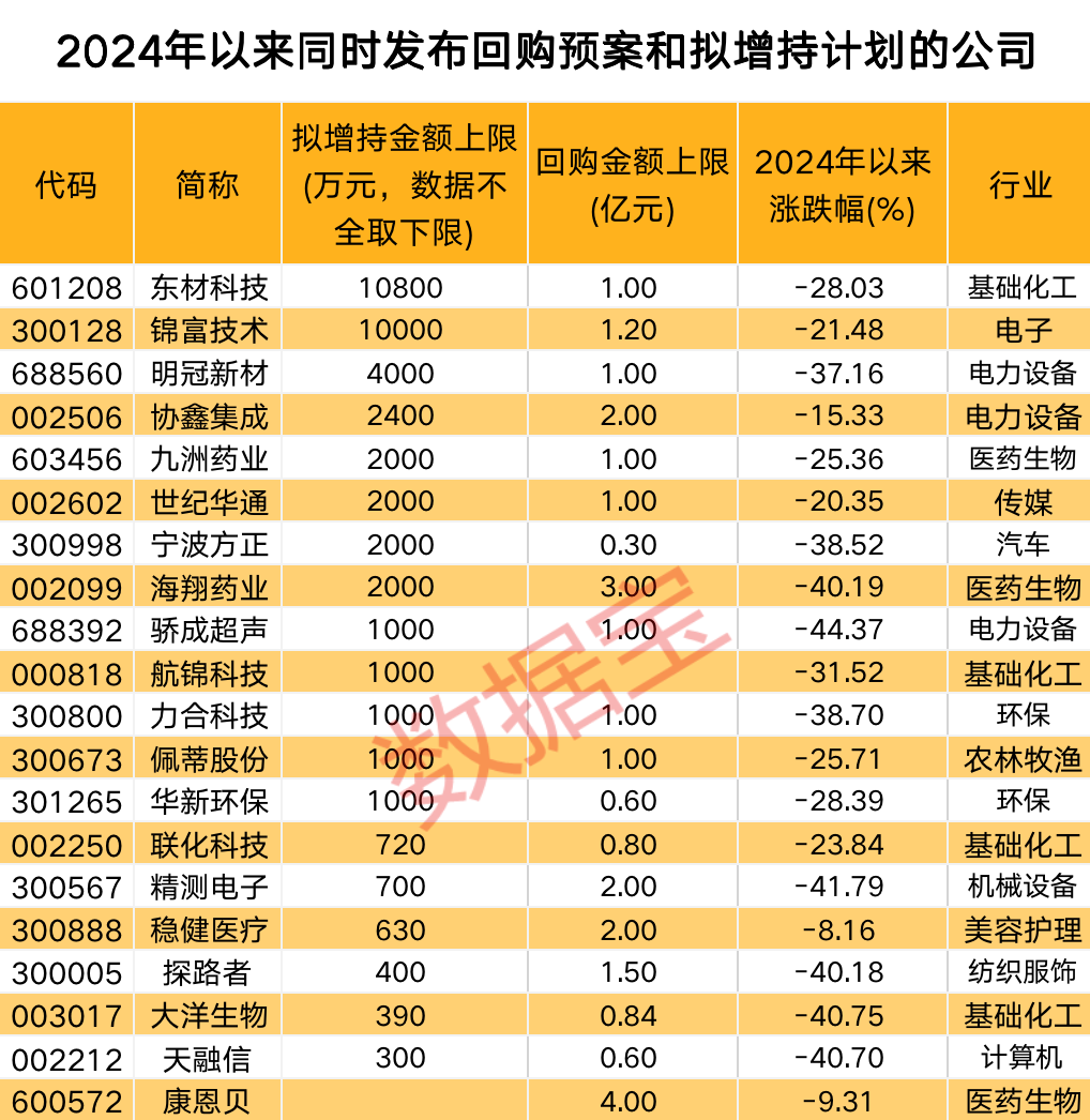 增持、增持!利好来了 央企巨头出手!