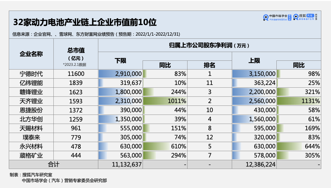 171家公司预告前三季度业绩 132家预增