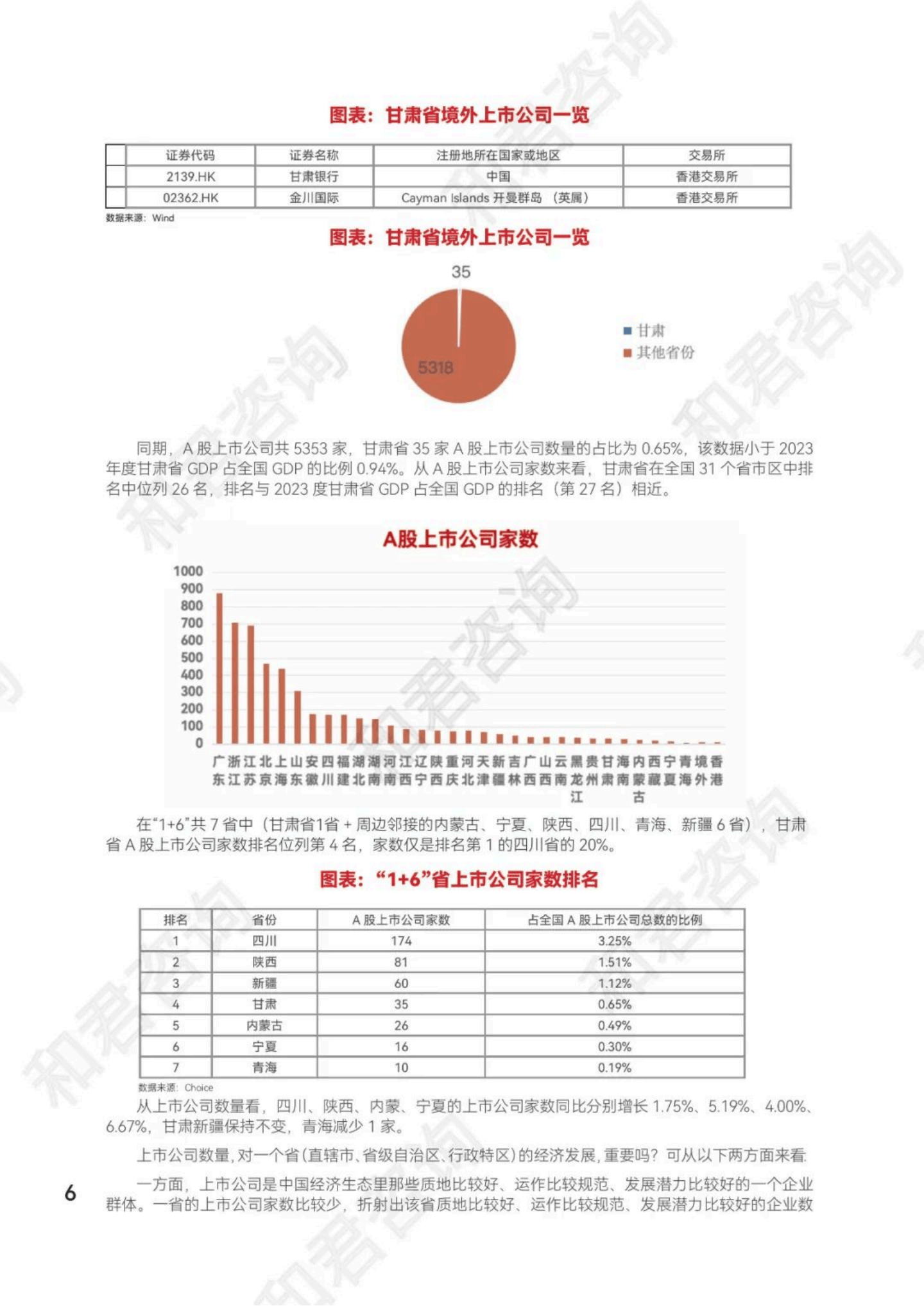 六大维度数说A股:“提质增效重回报”落地见效