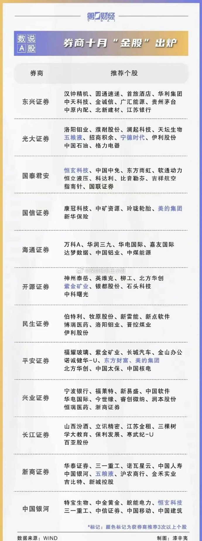 六大维度数说A股:“提质增效重回报”落地见效