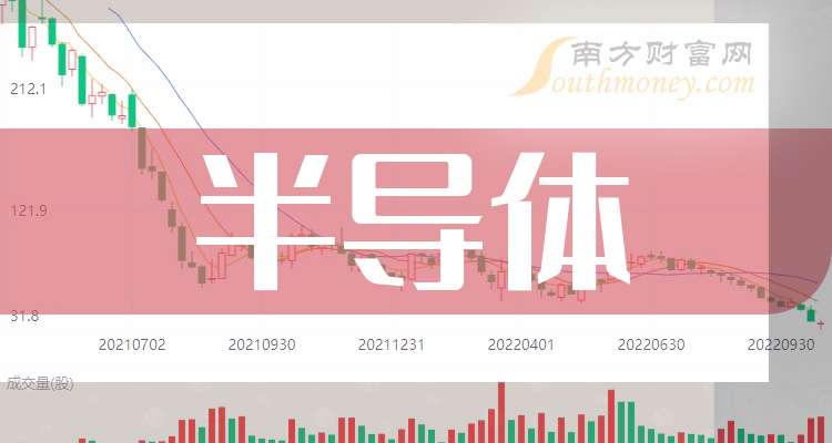 ST华微: 公司在功率半导体领域市场占有率目前尚无权威数据