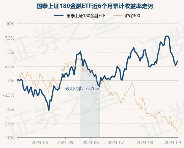 大金融板块盘中上扬,金融ETF(510230)涨超1.3%,近10日净流入额超4.5亿元