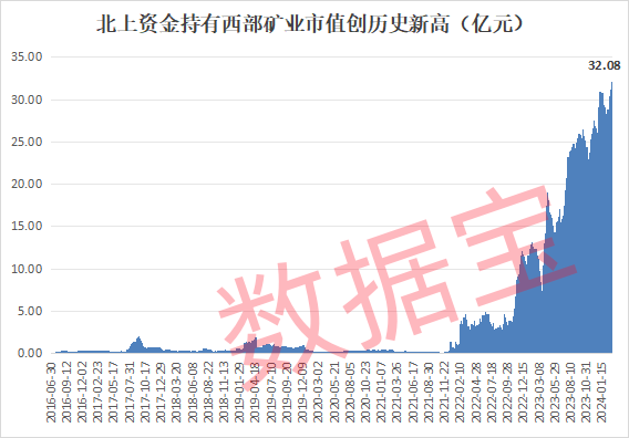 增近5000亿 北向资金三季度持股市值创近一年新高