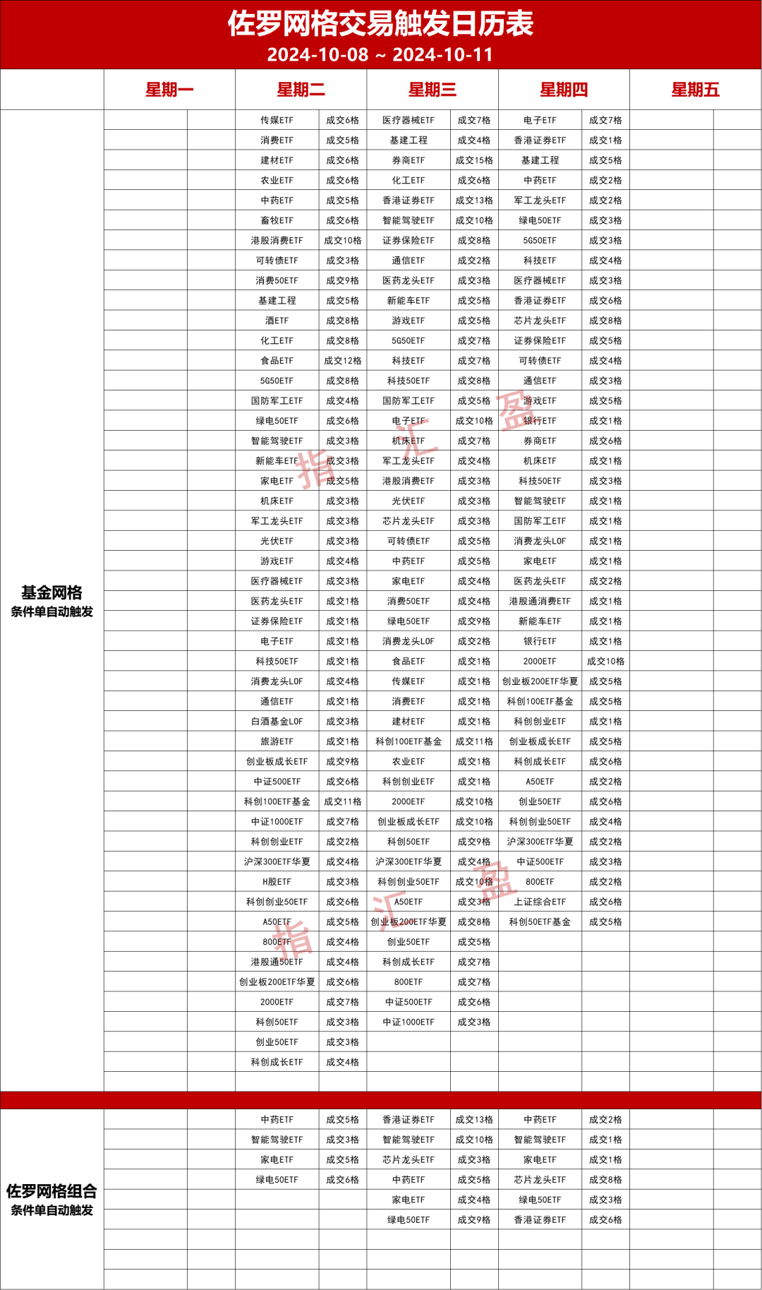 信达证券自购4000万元债基 债市面临赎回压力？