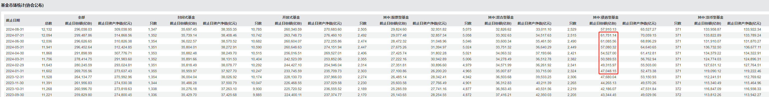 信达证券自购4000万元债基 债市面临赎回压力?