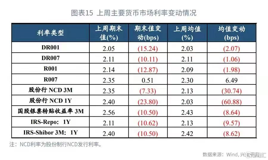 川渝大爆发 、债市宽幅震荡、住建部新闻发布会预期 | 债圈大家说10.16