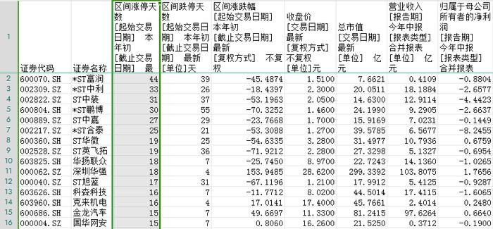 华立股份连收5个涨停板
