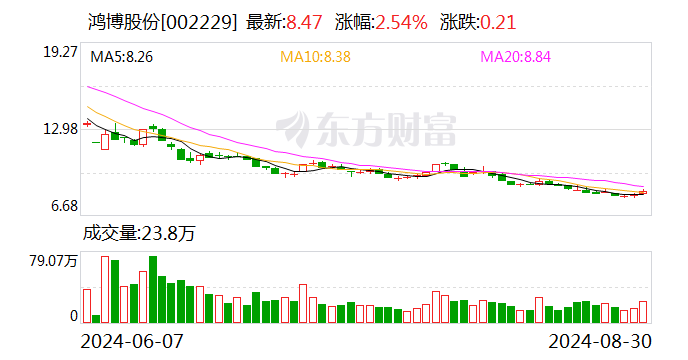 信披违规收警示函，*ST东园近一年累计诉讼涉案金额超26亿