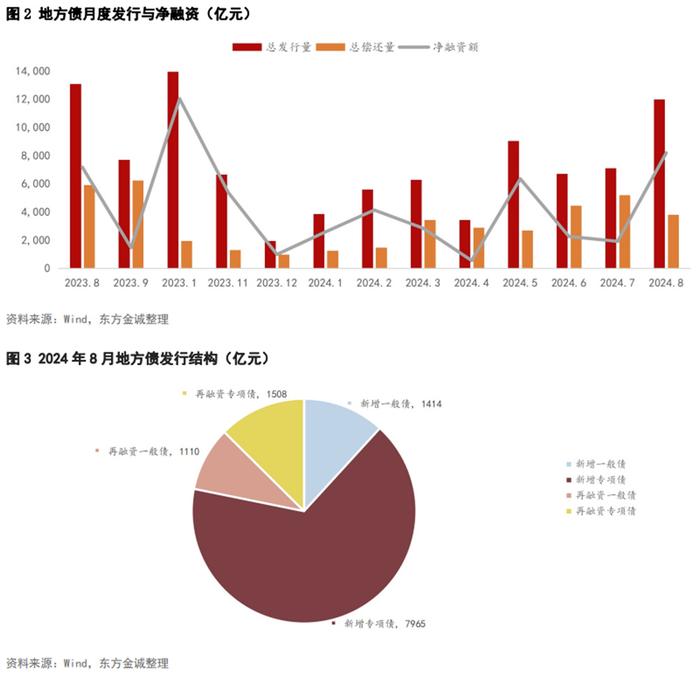 住建部：五项政策支持货币化安置房 允许地方发行专项债