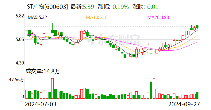 注意!东方锆业将于11月4日召开股东大会