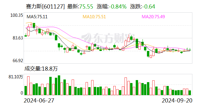 注意!东方锆业将于11月4日召开股东大会