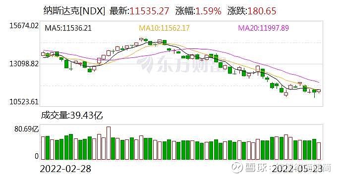 隔夜外盘:美股三大指数收涨 纳斯达克中国金龙指数涨近1%
