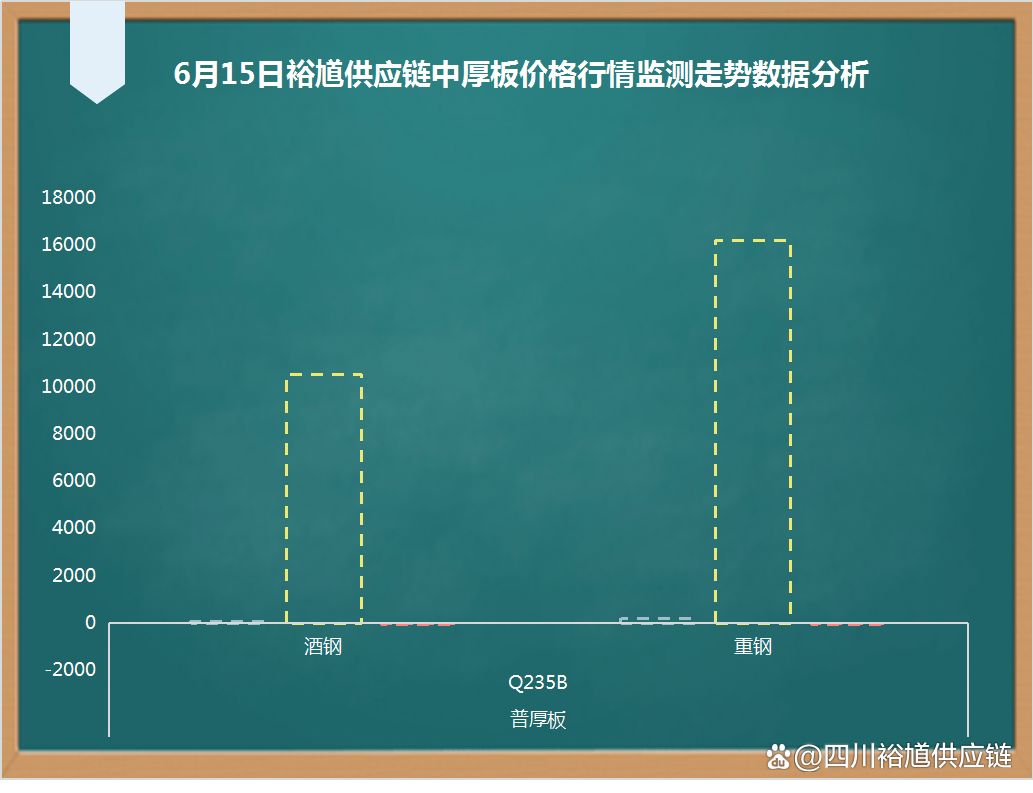 2024年10月17日扬州低合金中板价格行情最新价格查询