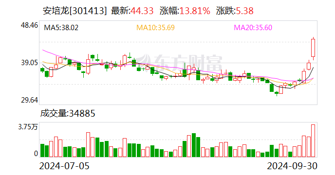 琏升科技:10月17日召开董事会会议