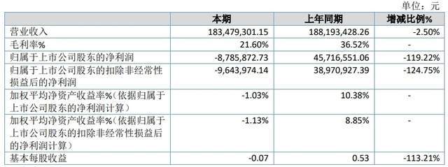10月18日PVC企业生产利润数据