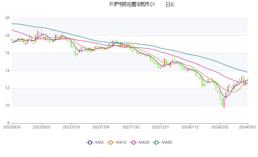 2024年前三季度越南居民消费价格指数同比上涨3.88%