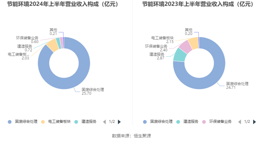 21建发G2:回售金额0.6亿元,完成转售0.6亿元
