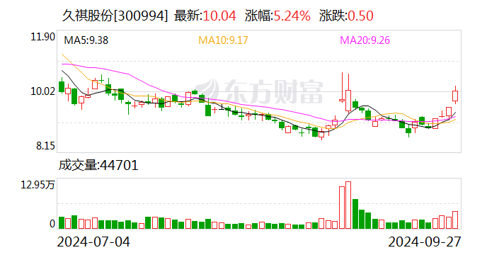 维宏股份:10月18日召开董事会会议