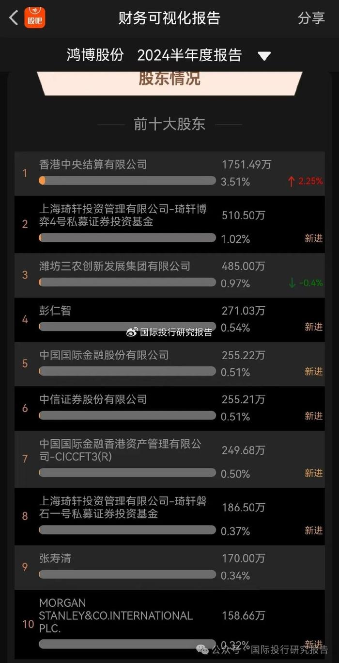 证监会主席吴清,发言全文来了