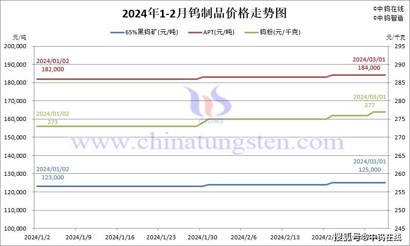 2024年10月18日最新高纯碳酸钡价格行情走势查询