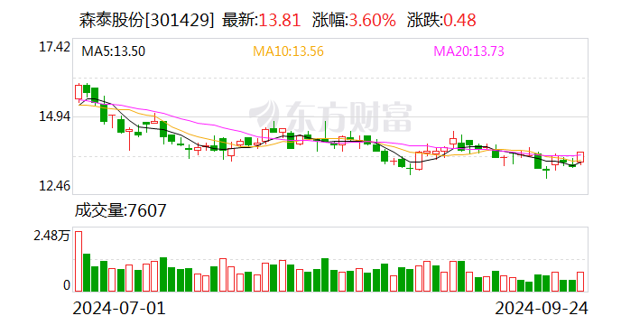 飞龙股份:10月16日召开董事会会议