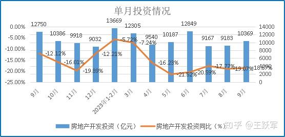 中国银河给予房地产行业推荐评级:累计销售同比降幅收窄,投资开工略有修复