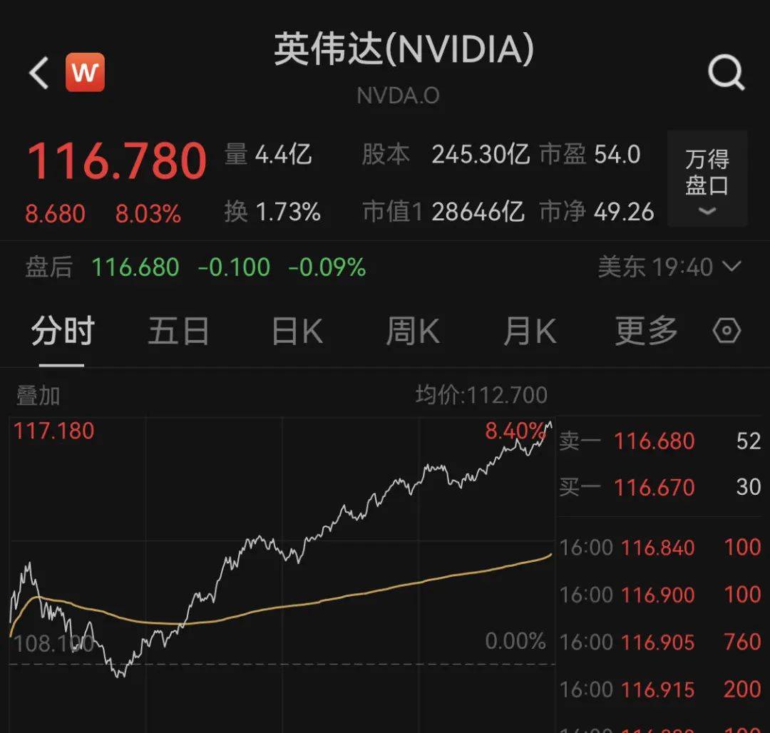 昨夜,“金龙”狂舞,白银暴涨!