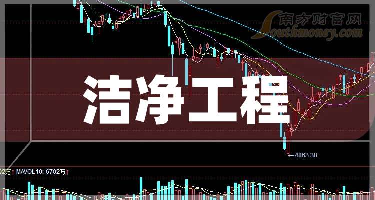 圆通速递：9月快递产品收入50.47亿元 同比增长19.57%