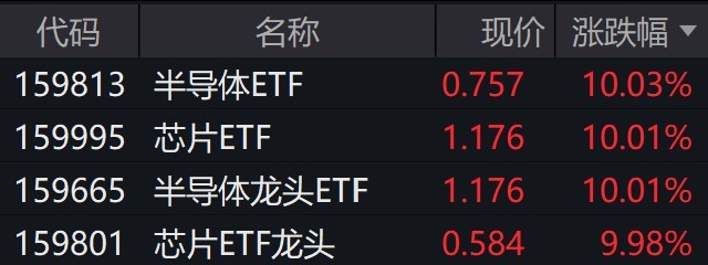 锴威特盘中涨停