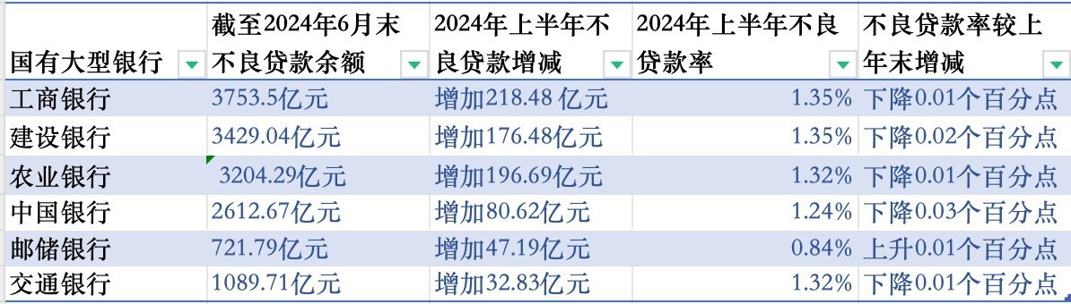 中银协报告：银行业2023年资产扩表总体平稳，零售贷款资产质量下行压力明显