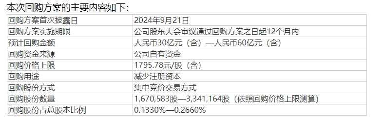 孚日股份(002083.SZ):首次回购74万股