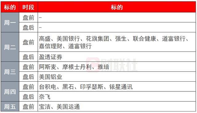 科技股财报季：阿斯麦“爆雷”，英伟达和台积电“内讧”；辛瓦尔死因曝光；彩民6亿美元押注特朗普胜选；美国对超240万辆特斯拉的FSD软件进行调查｜一周国际财经