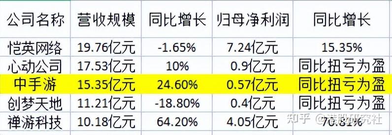 中手游能靠仙剑IP翻盘吗?