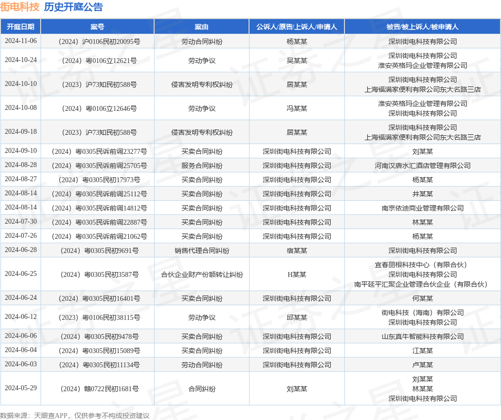 【企业动态】鸿日达新增1件法院诉讼,案由为劳动合同纠纷