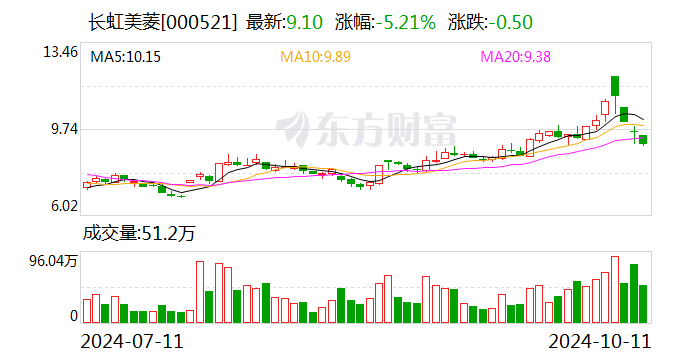 注意！盛泰集团将于11月8日召开股东大会