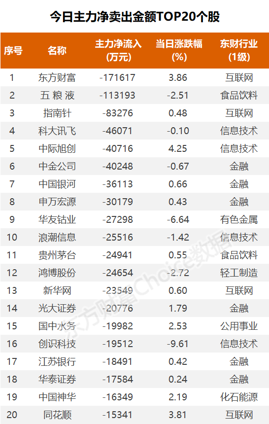 指南针龙虎榜数据(10月18日)