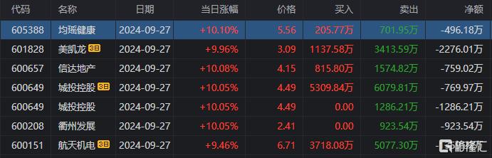 指南针龙虎榜数据(10月18日)