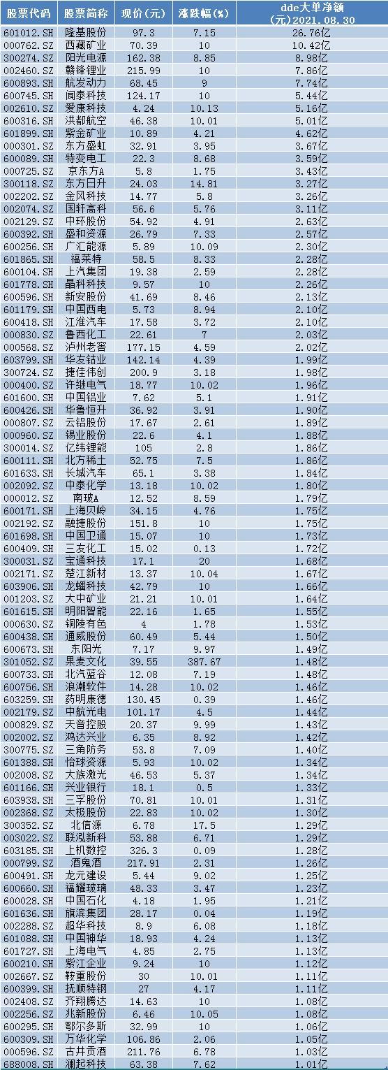 10.42亿元主力资金今日撤离银行板块