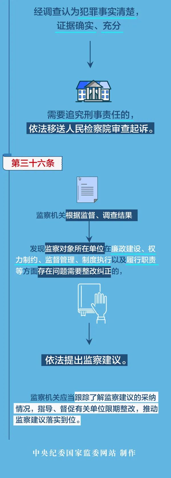 《中华人民共和国两用物项出口管制条例》规定了哪些两用物项出口的便利化措施?司法部、商务部回应