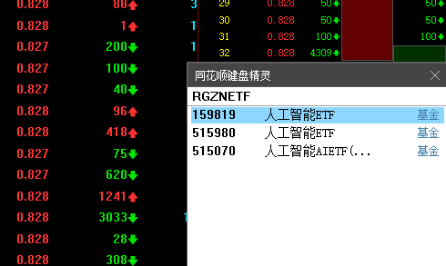 AI行业有望继续保持快速发展,人工智能AIETF(515070)涨0.45%