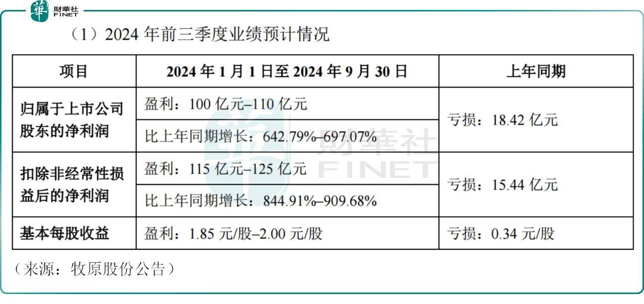 响应国家资源循环战略,九号公司股价大涨9%!