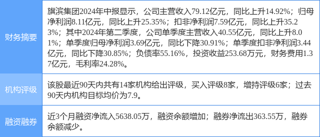 通信行业本周涨5.20%,主力资金净流出28.45亿元
