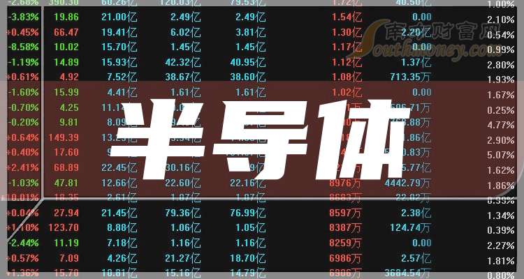 一周活跃股排行榜:128只股换手率超100%