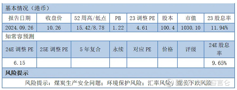 煤炭行业本周资金流出榜:5股净流出资金超亿元
