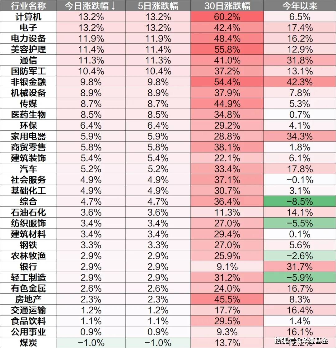 煤炭行业本周资金流出榜:5股净流出资金超亿元