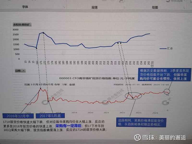 振华股份(603067.SH)：全资子公司民丰化工拟整体搬迁及产业提质升级