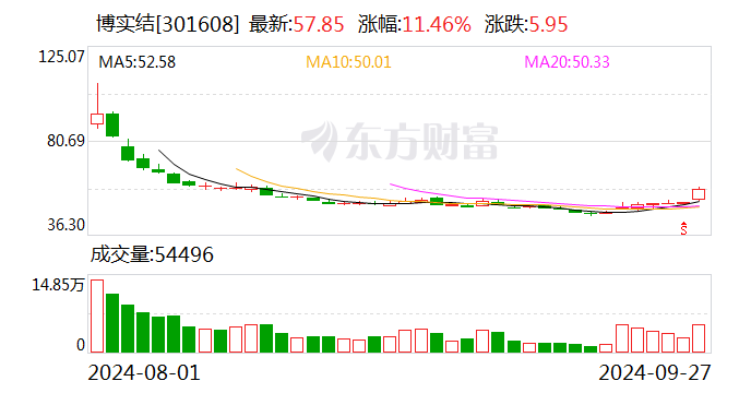 新疆天业:10月21日召开董事会会议
