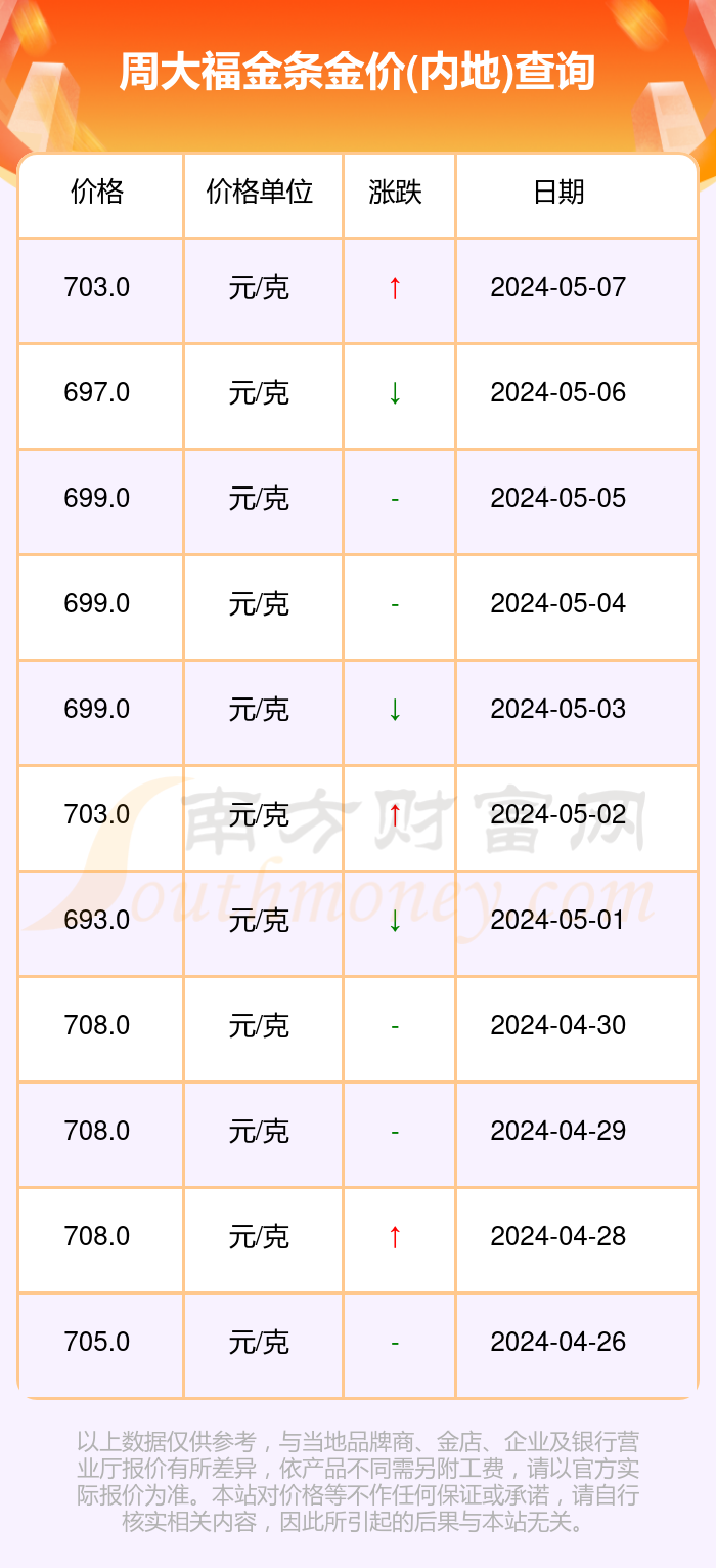 2024年10月22日今日纯碱价格最新行情走势