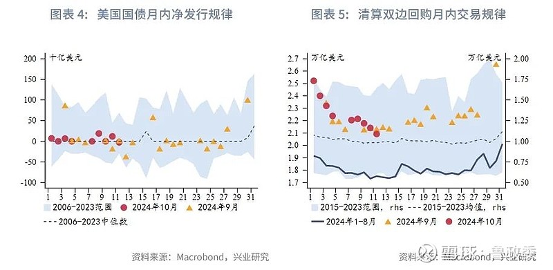 外资持有境内人民币债券总量处于历史高位